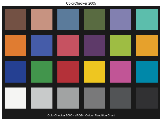 Scientific Color Chart
