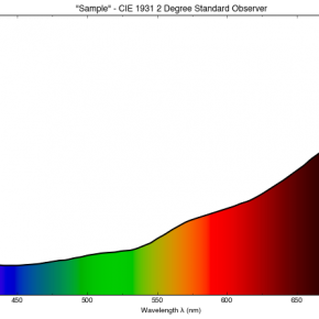 Colour Science for Python Colour Science for Python